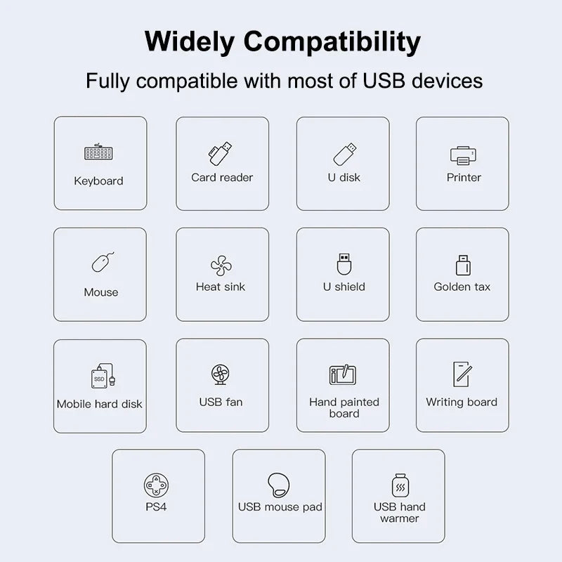 USB-C Hub 4-Port USB 3.0 Splitter Adapter OTG | MacBook & PC