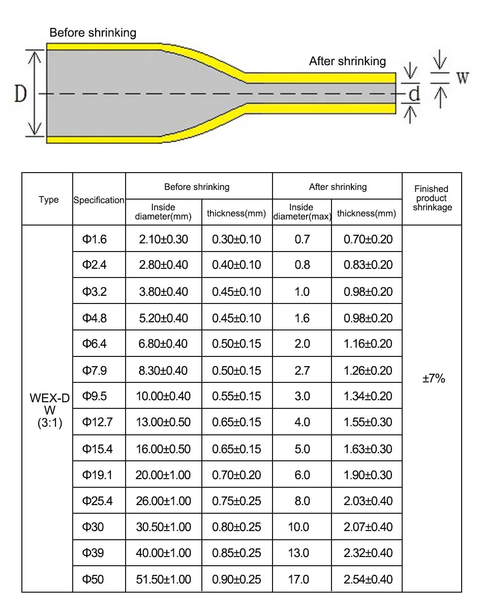 3:1 Dual-Wall Adhesive Heat Shrink Tubing 1.6mm–30mm Black