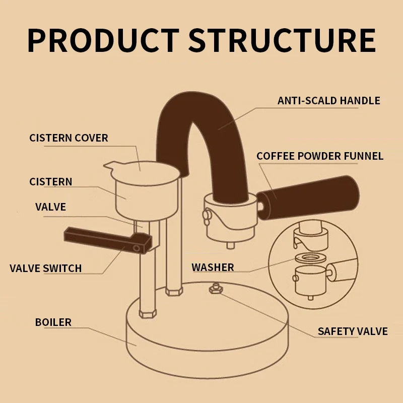 Stainless Steel Moka Espresso Pot | Gas & Induction 30–300ml