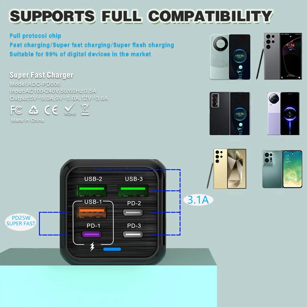 150W 6-in-1 Multi-Port Fast Charger | 3 USB + 3 PD