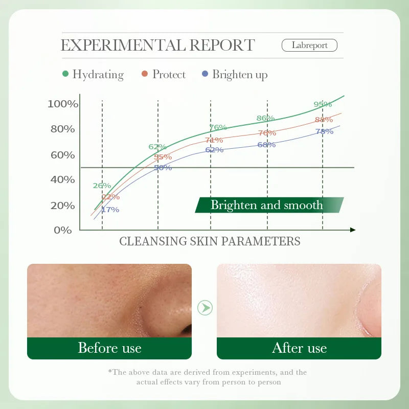 BIOAQUA Centella Asiatica Face Wash – Oil Control Foam Cleanser