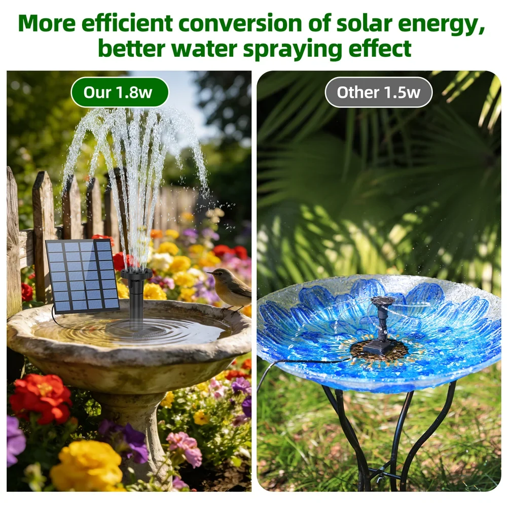 1.8W Solar Fountain Pump – 6 Nozzles, IPX8 Bird Bath Garden