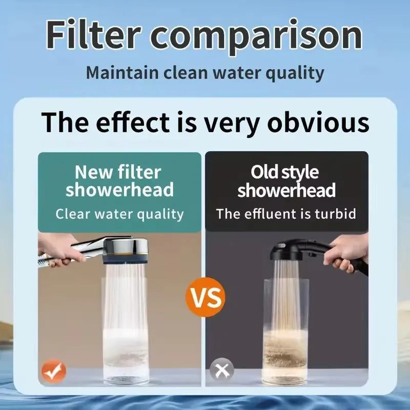 Filtered High-Pressure Handheld Shower Head | 4 Spray Modes