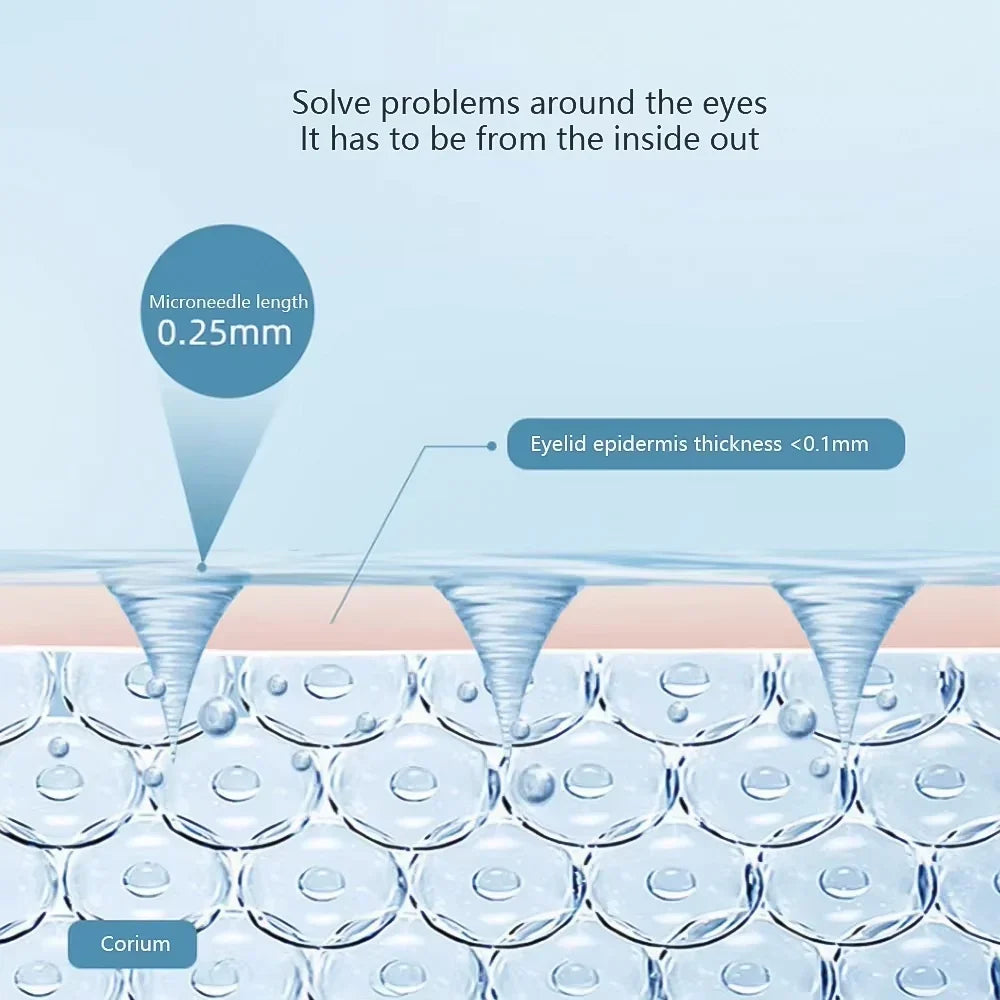 Hyaluronic Acid Microneedle Eye Patches – Firm & Hydrate