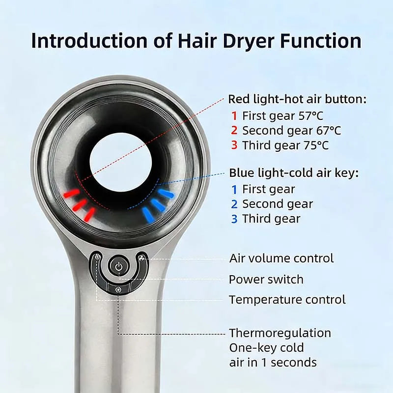 1600W Ionic Hair Dryer – Brushless Motor, Dual Voltage & Travel
