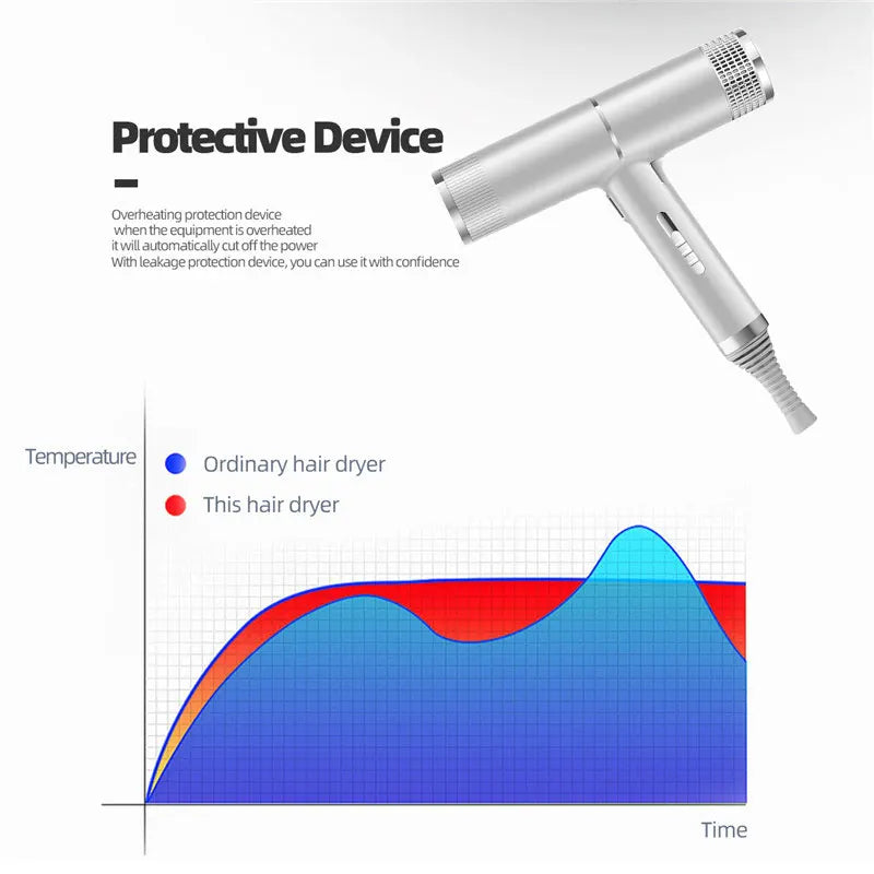 1000W Ionic Hair Dryer Set – Hot & Cold Wind, Travel Ready