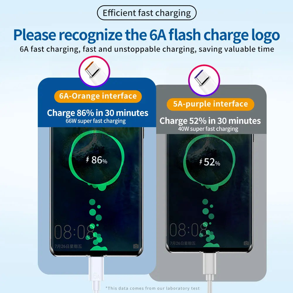 66W 6A USB-C Fast Charging Cable | Xiaomi Samsung Huawei