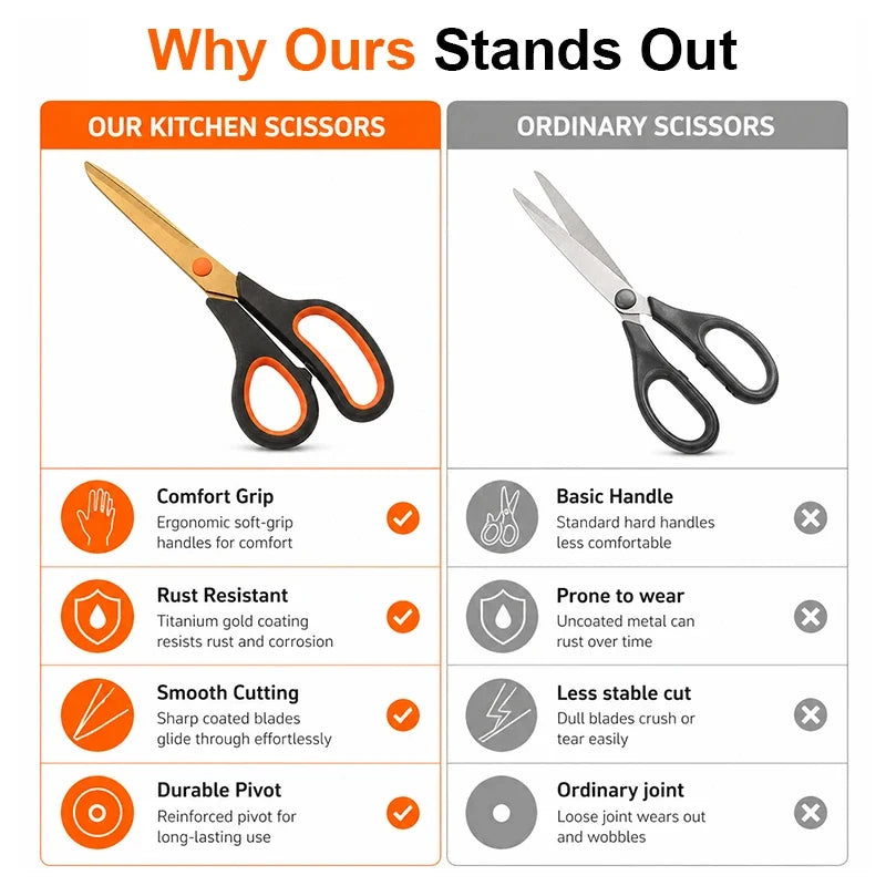 Multifunctional Kitchen Scissors | Stainless Steel Shears