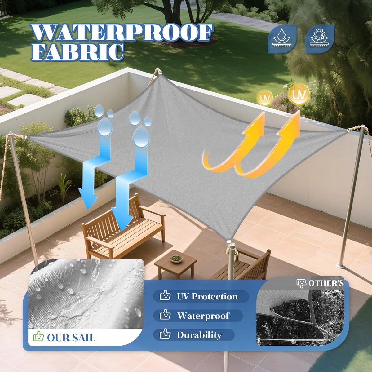 Rectangle Sun Shade Sail – 98% UV Block Waterproof Canopy