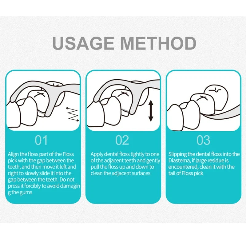 Automatic Dental Floss Dispenser Box | Travel-Ready Floss Picks