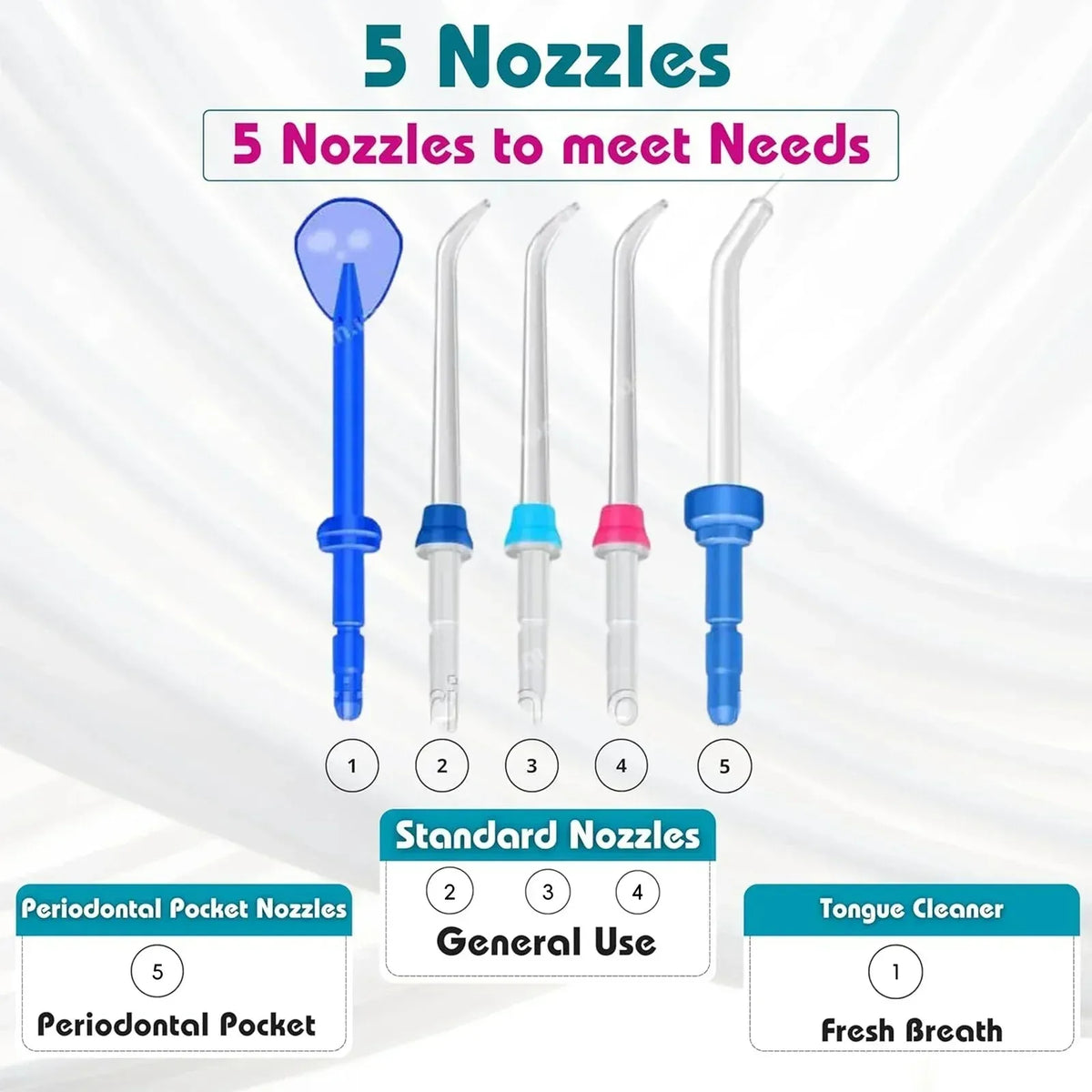 Electric Water Flosser Oral Irrigator 800ml Tank 5 Tips