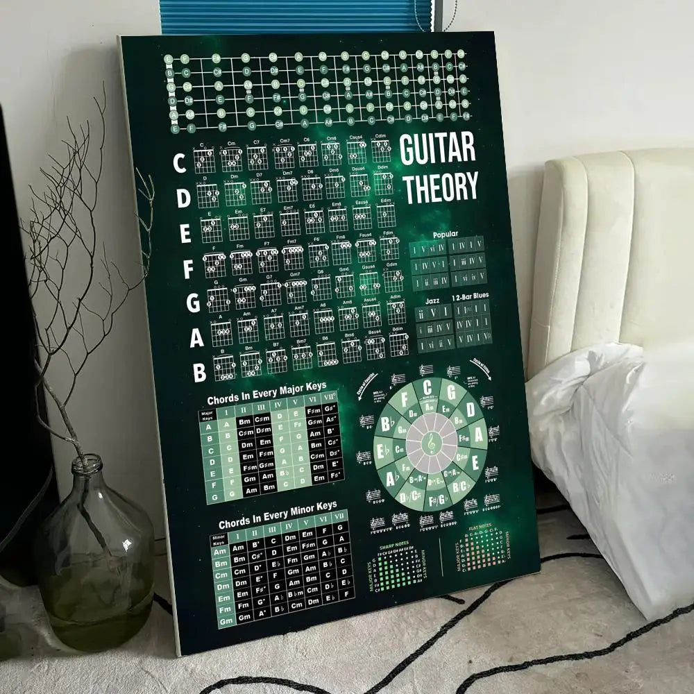 Guitar Chords Theory Canvas Wall Art Poster | Music Home Decor