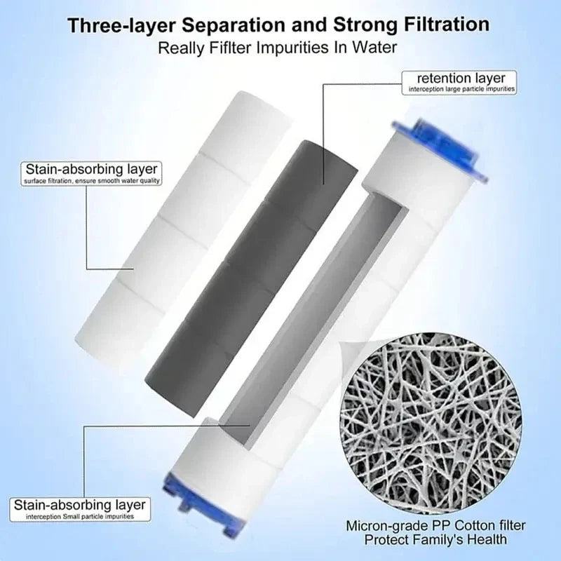 10-Pack Shower Head Replacement Filter Cartridges | PP Cotton