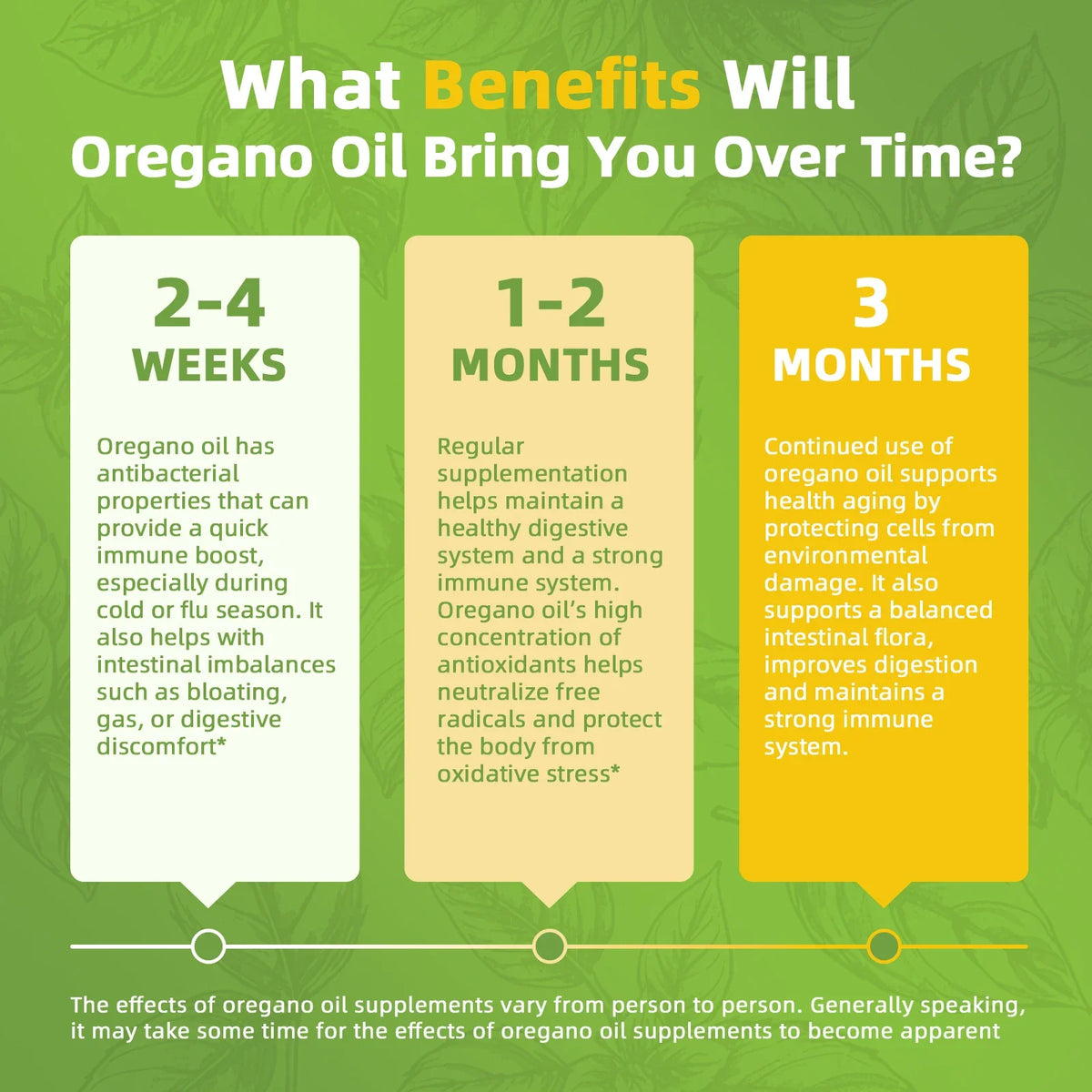 Oregano Oil Capsules + Black Seed Oil, Garlic, Vitamin D3 & E