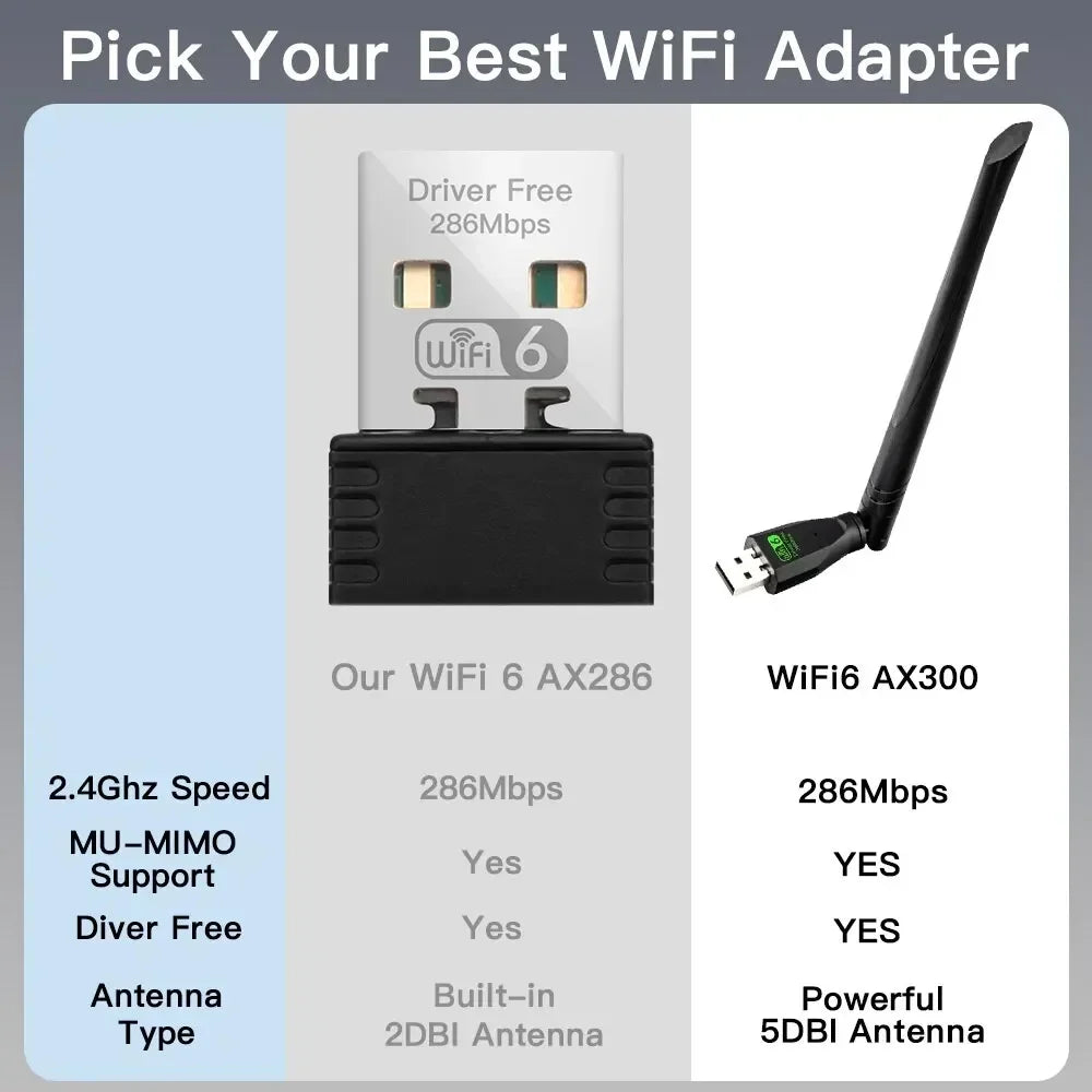 FENVI WiFi 6 USB Adapter AX286 2.4GHz 802.11ax Driver Free