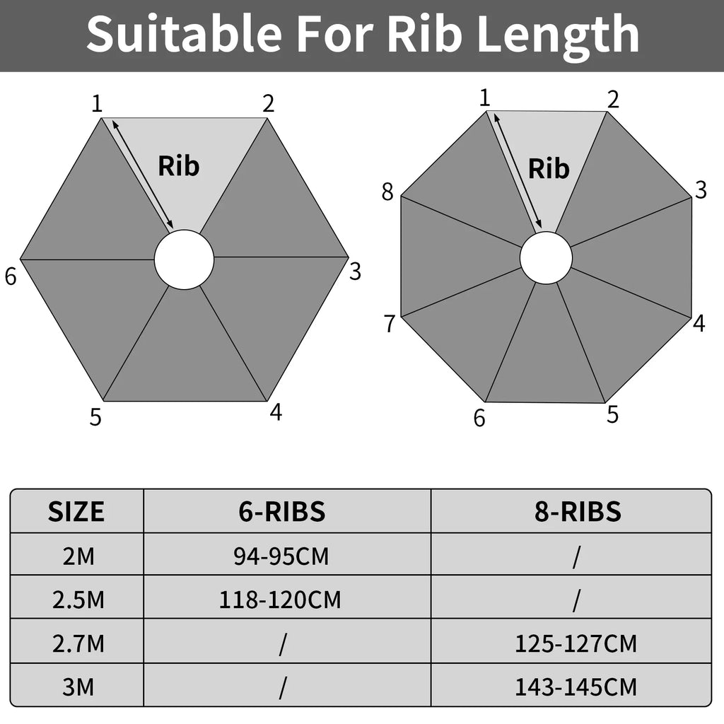 Waterproof Replacement Parasol Canopy 2–3M | 6 & 8 Rib