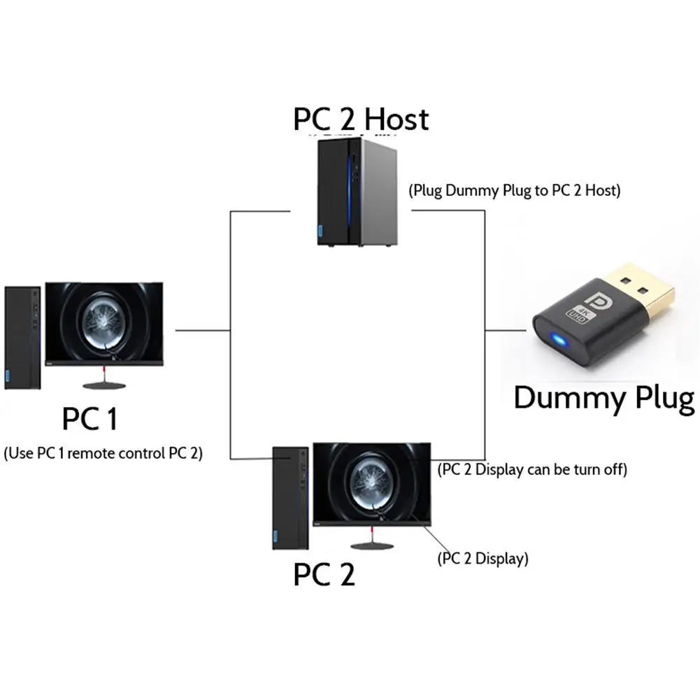 4K DisplayPort Dummy Plug | EDID Headless Virtual Display Adapter