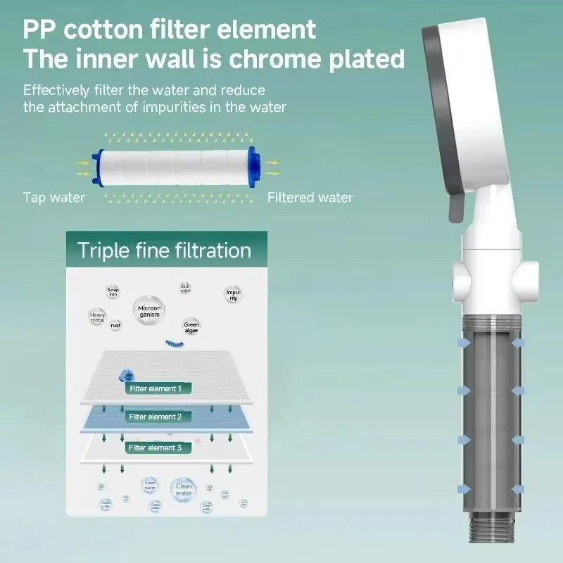 High Pressure Handheld Shower Head | 8 Modes & Water Filter