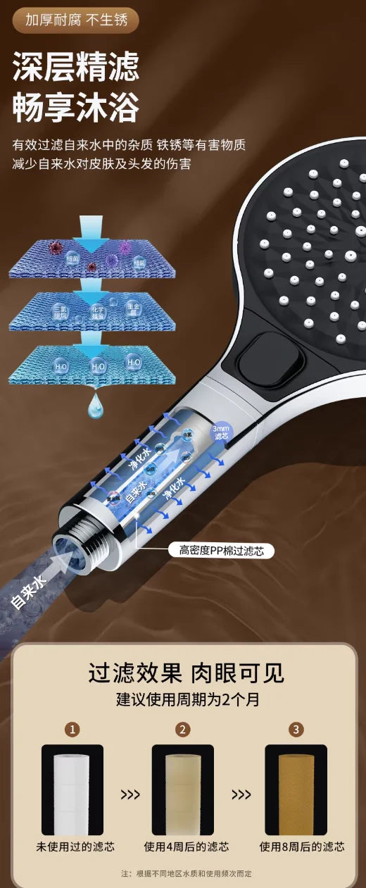4-Mode High Pressure Shower Head 13cm Panel with Filter