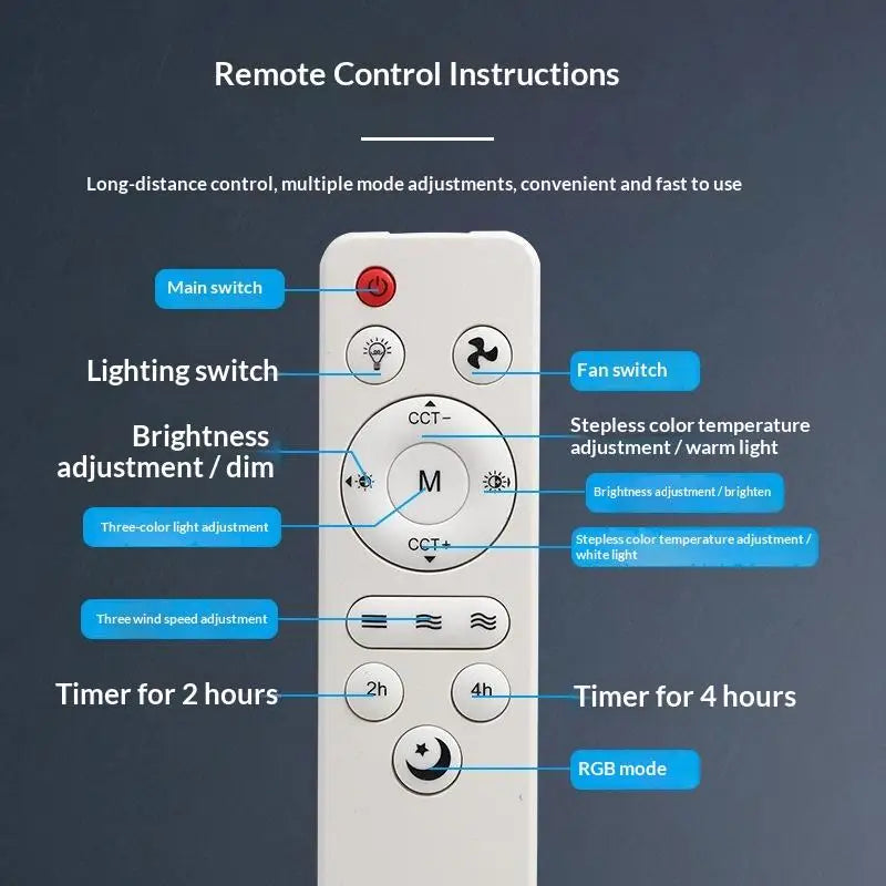 Universal Ceiling Fan Remote Control – Light, Speed & Sleep Mode