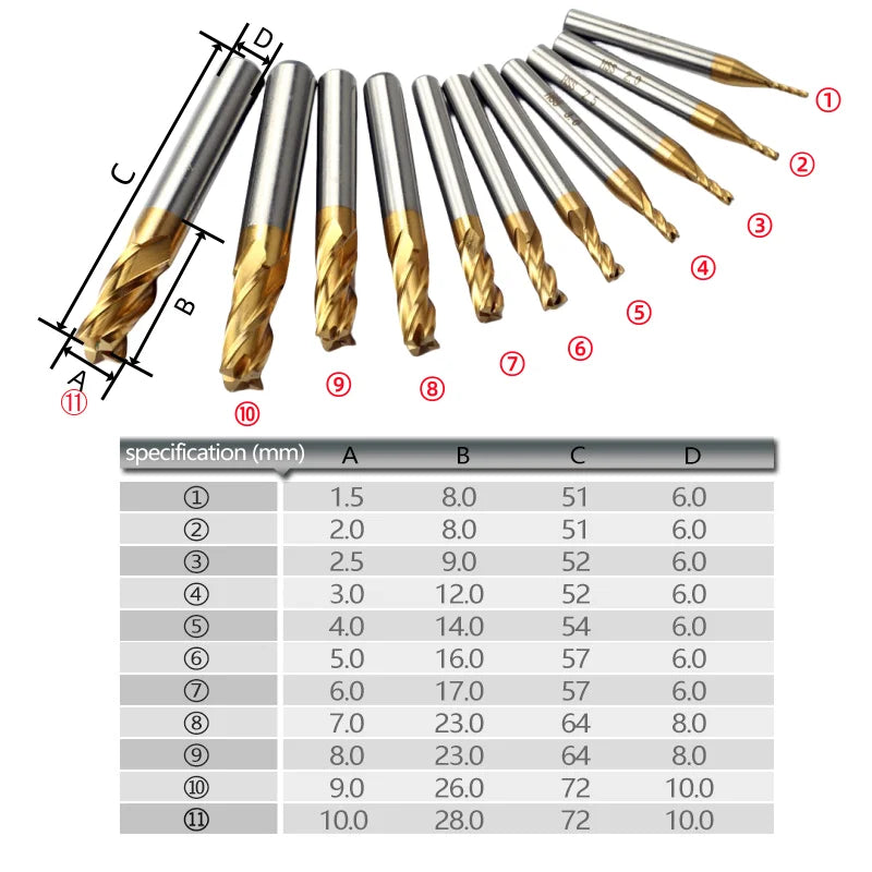 SLADE 4-Flute TiN HSS End Mill Set 1.5–10mm | CNC Router Bits