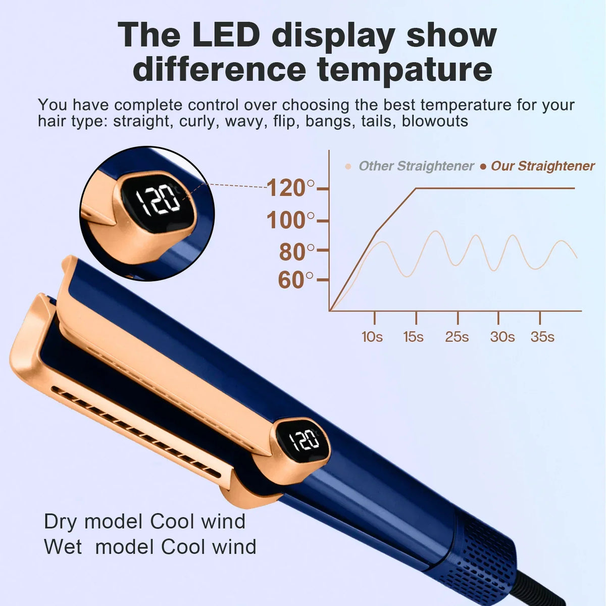 2-in-1 Airflow Hair Straightener & Dryer | LCD Ion Styler