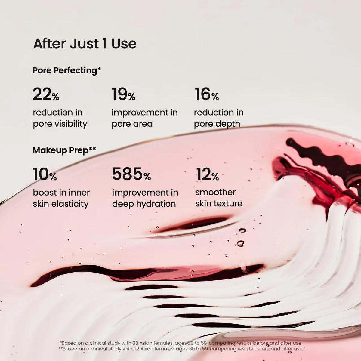 Pdrn Pink Peptide Serum Targets Dark Spots Strengthens Skin's Barrier