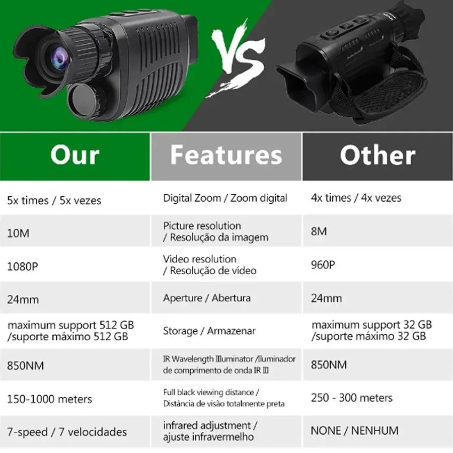 Monocle Niaht Vision Infrared Optical Monocular Digital Zoom 5X Photo