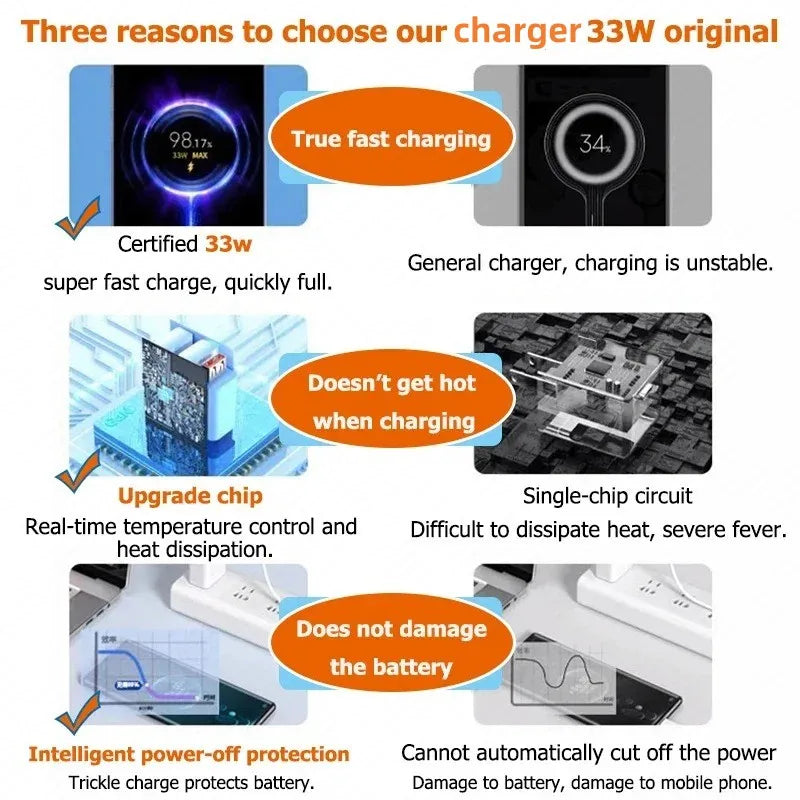 33W USB-C Fast Charger QC3.0 – iPhone Samsung Xiaomi Huawei