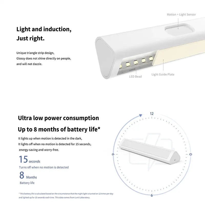 Aqara LED Induction Night Light Magetic Design 2Level Brightness