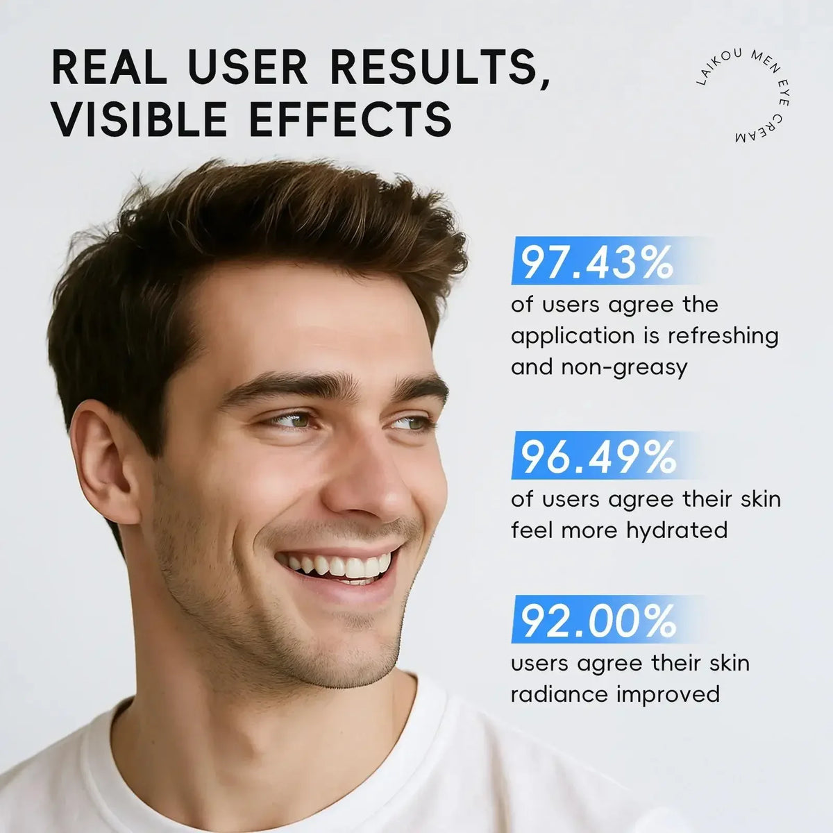 LAIKOU Men's Eye Cream 20g | 3D Roller Ball Hydrating & Firming