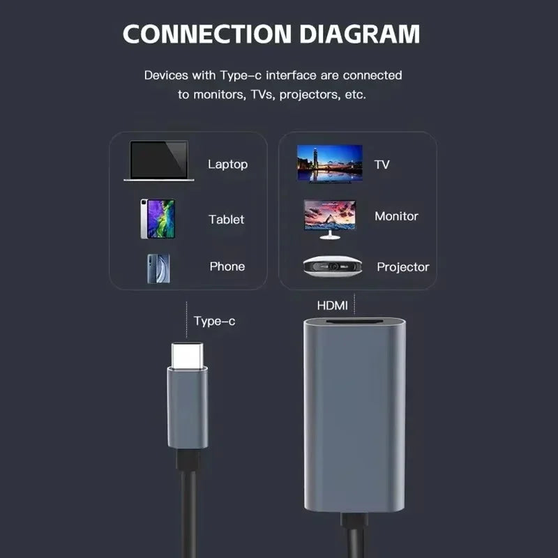USB-C to HDMI 4K Adapter Cable | MacBook Laptop Converter