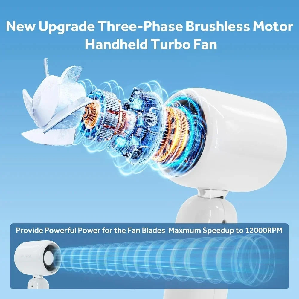 URGGU Turbo Handheld Fan 4500mAh | 5 Speeds & LED Display