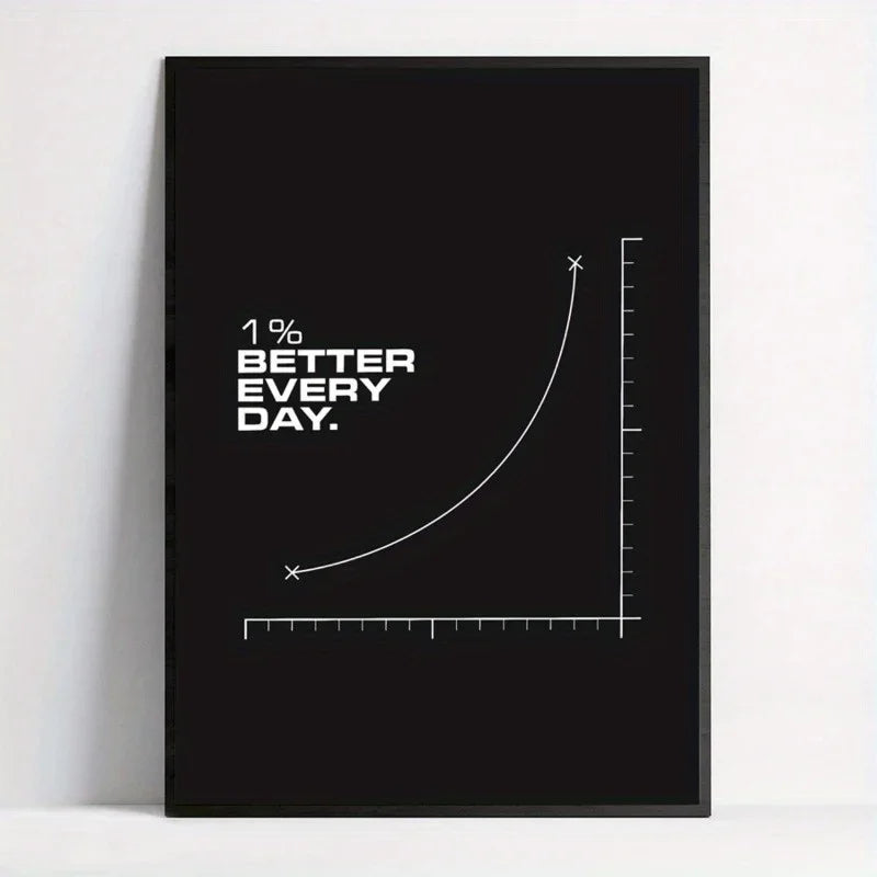 "1% Better Every Day" Motivational Canvas Poster | Wall Art