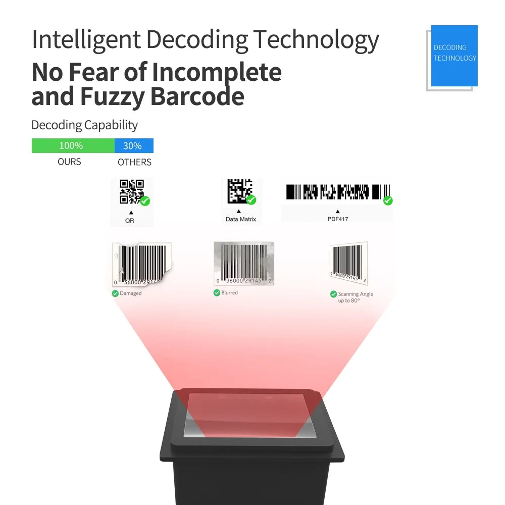 Arealer MJ-340 Embedded USB 1D/2D/QR Barcode Scanner Module