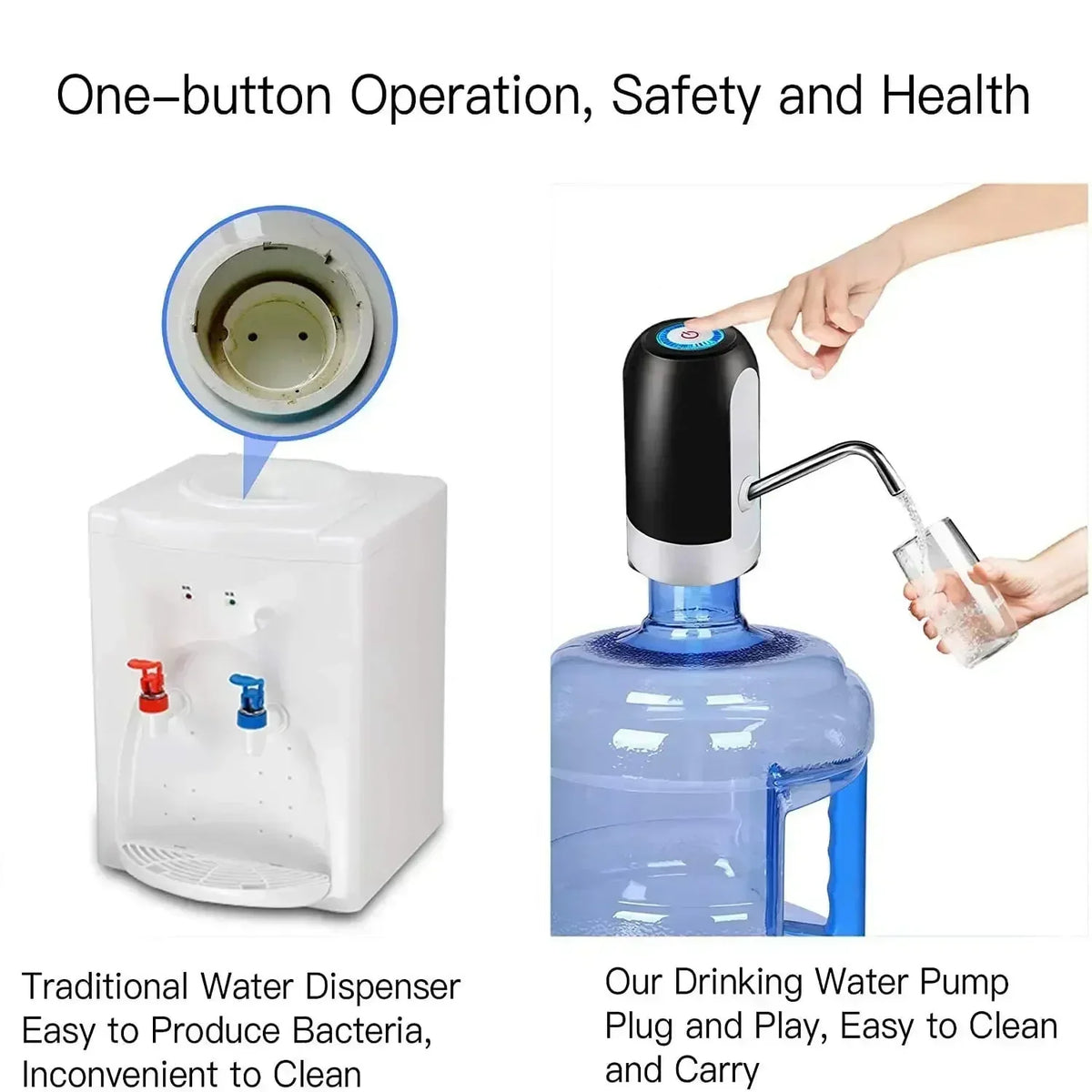 USB Electric Water Jug Pump Dispenser – Rechargeable & Portable