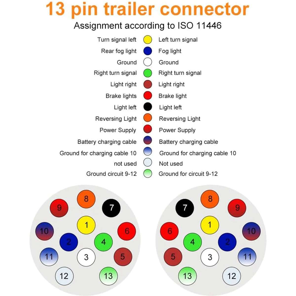 12V 13-Pin Trailer Plug Waterproof Wiring Connector Adapter