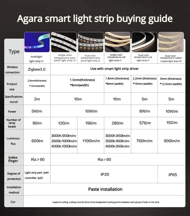 Aqara Smart Light Strip T2 Single-color Temperature Bare Board Thin