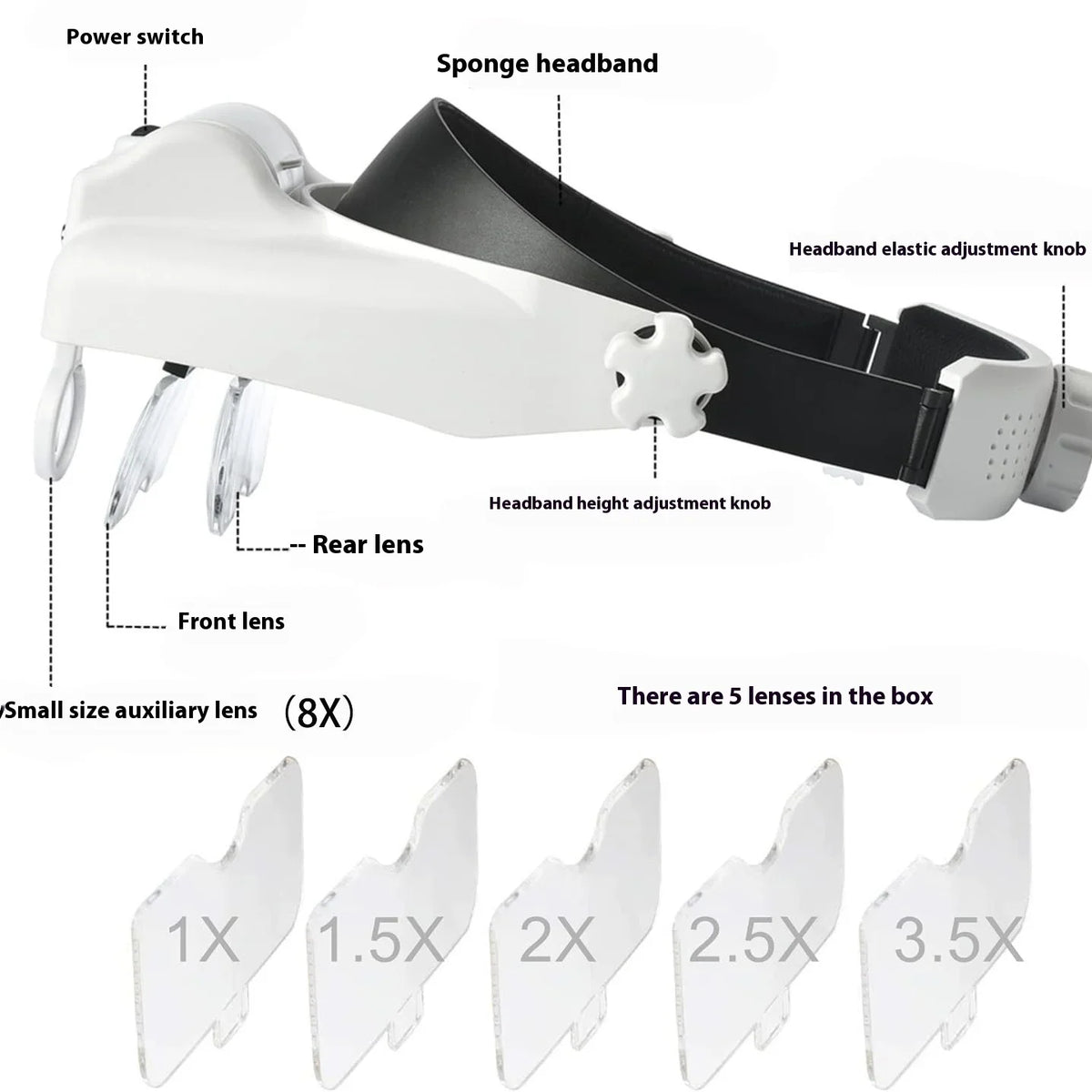 Head Magnifier with 3 LED Lights & USB Charging | Multi-Power