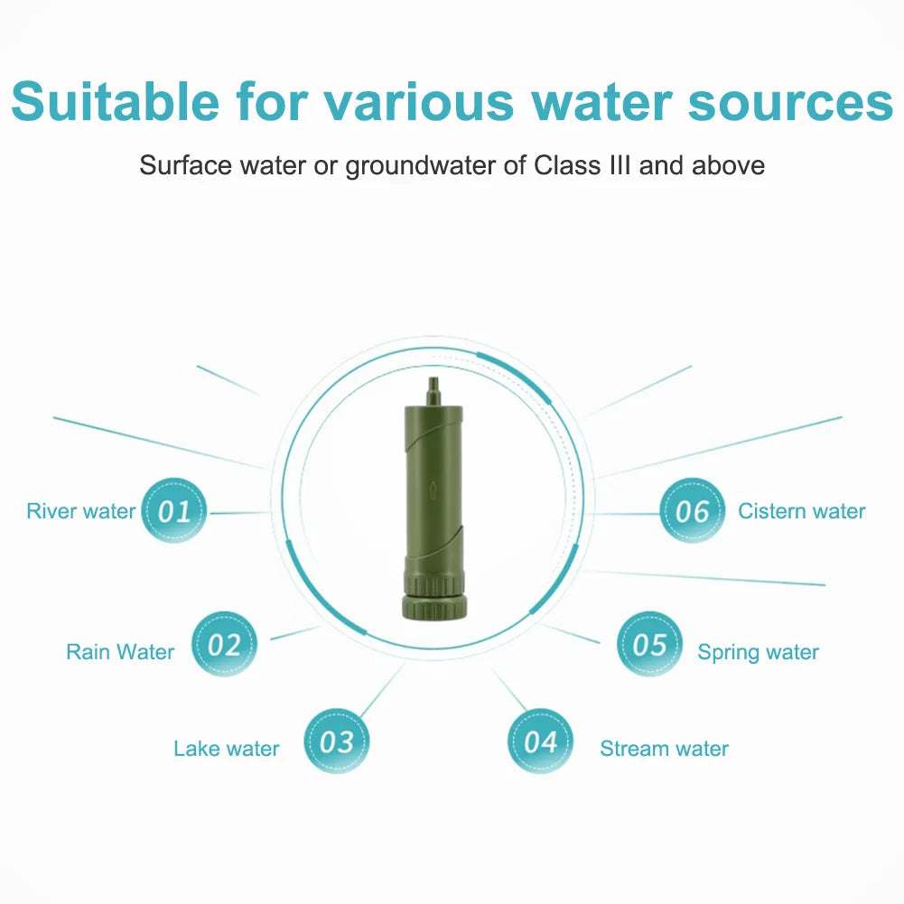 Portable Camping Water Filter Straw | Survival Water Purifier