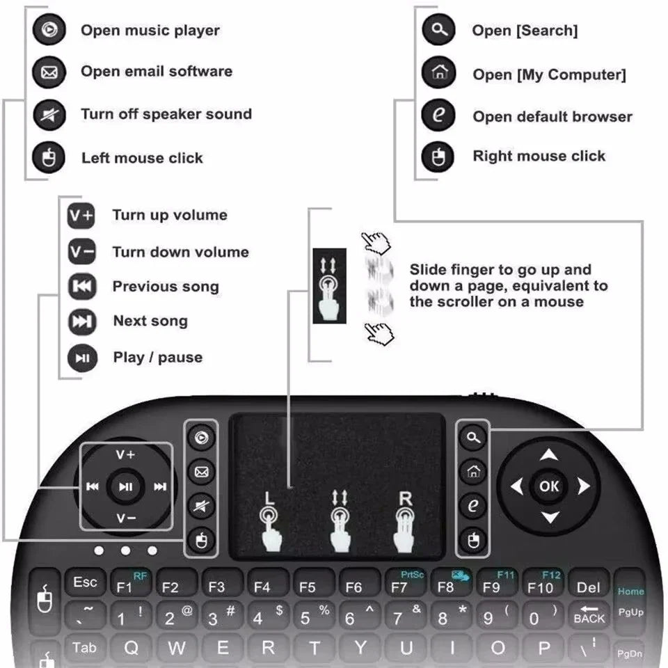 Mini Wireless RGB Backlit Keyboard Air Mouse Touchpad | TV Box
