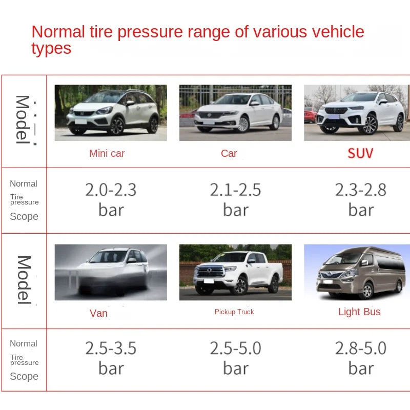 220PSI Tire Pressure Gauge & Inflator – Car & Motorcycle