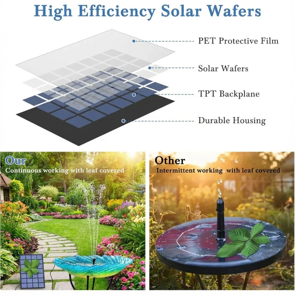 2.5W Solar Water Pump – 6 Nozzles for Garden & Bird Bath