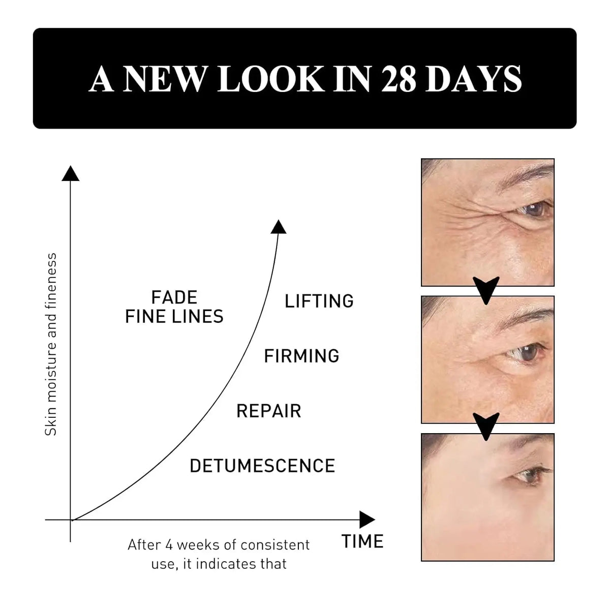 Verfons Snake Venom Peptide Eye Cream Smoothes Fine Lines Dark