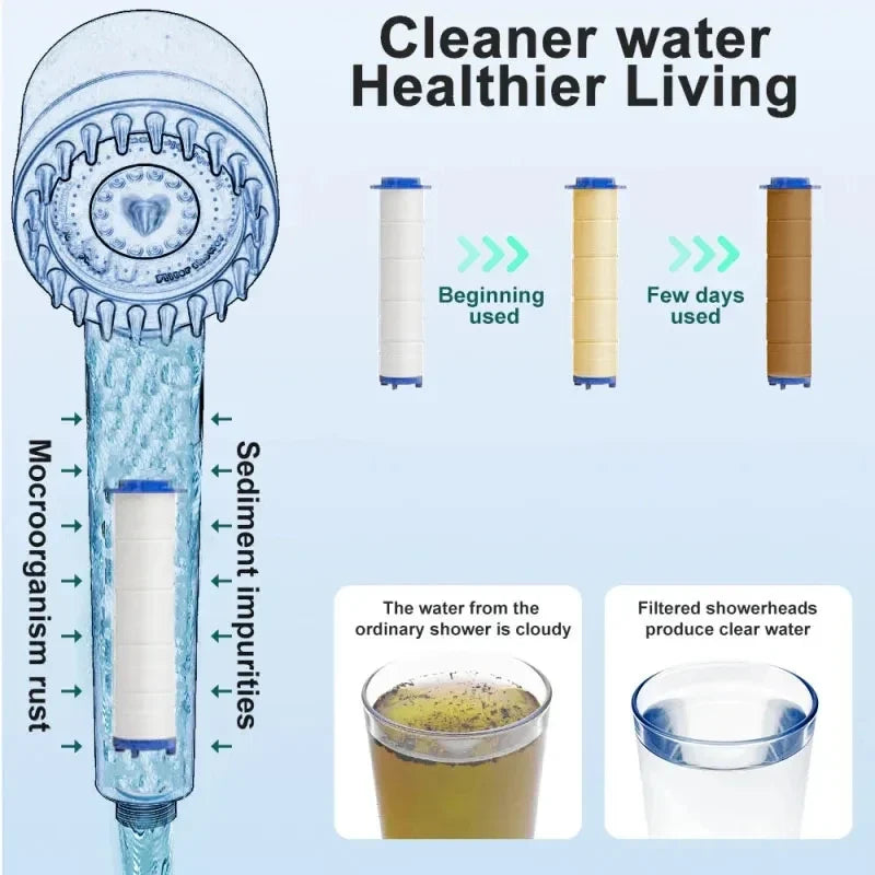 10-Pack Shower Head Replacement Filter Cartridges | PP Cotton