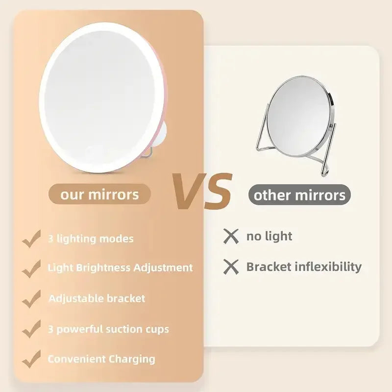 40X Magnifying Makeup Mirror with Adjustable Light & Stand