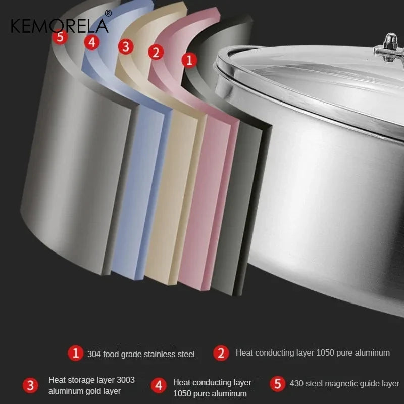 KEMORELA 5-Layer 304 Stainless Steel Soup & Hot Pot Glass Lid