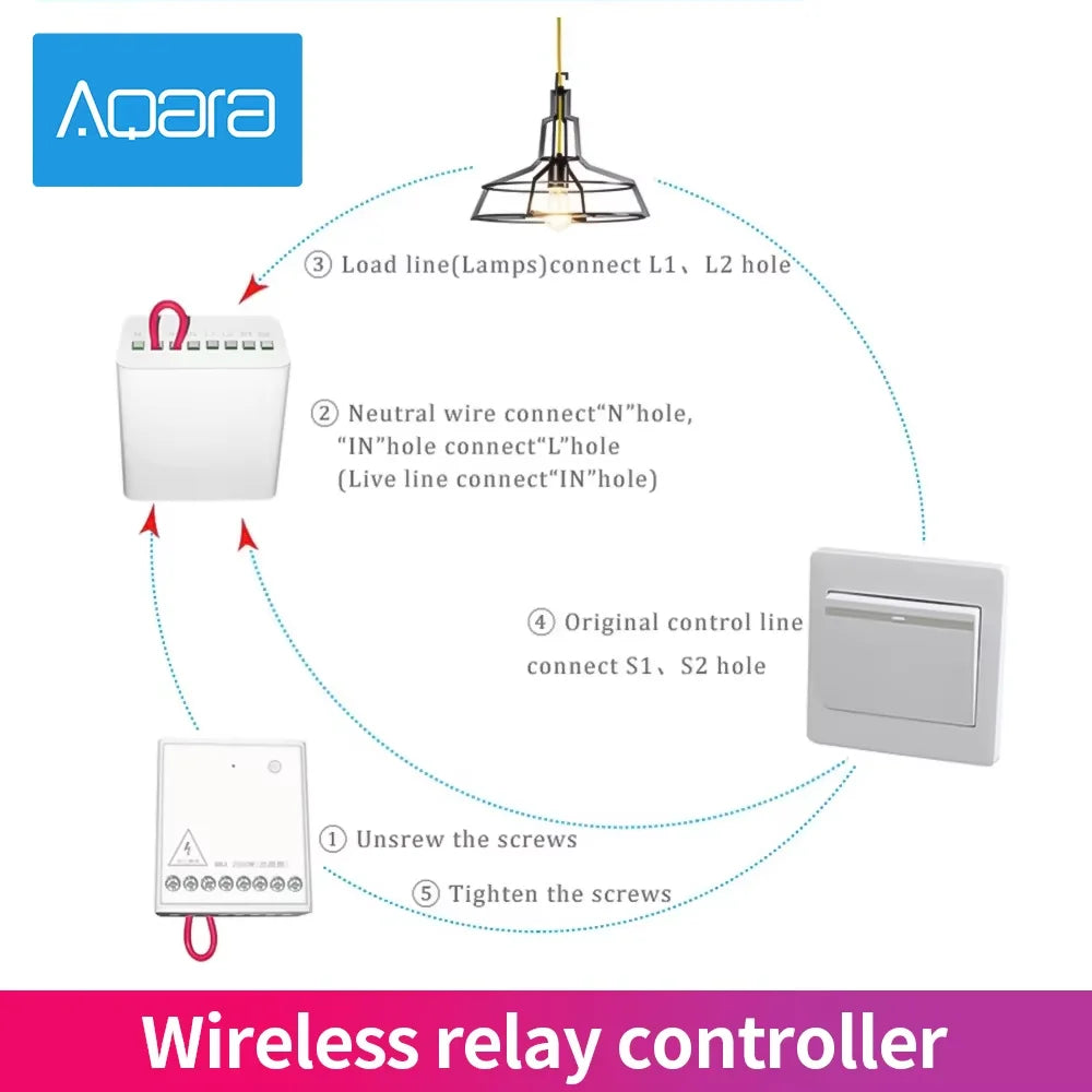 Aqara Two-way Control Module Zigbee Wireless Relay Switch Controller