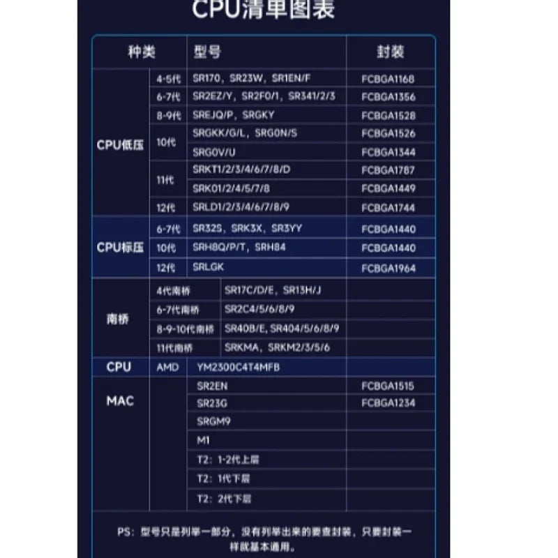 BGA Reballing Stencil for Laptop CPU – Multi-Model Kit