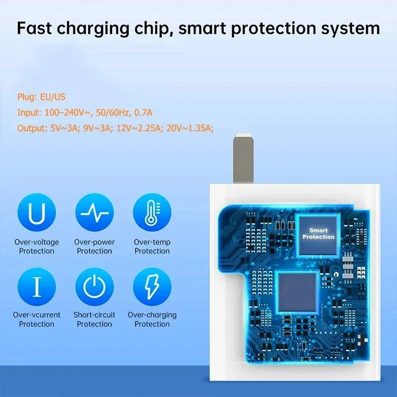 33W Quick Charge 3.0 USB Wall Charger + 6A Type-C Cable